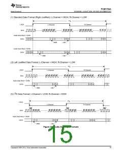 浏览型号PCM1794ADBR的Datasheet PDF文件第15页