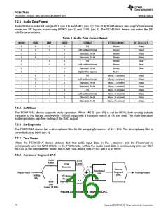 浏览型号PCM1794ADBR的Datasheet PDF文件第16页