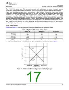 浏览型号PCM1794ADBR的Datasheet PDF文件第17页