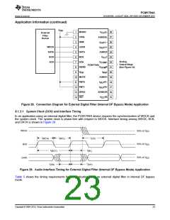 浏览型号PCM1794ADBR的Datasheet PDF文件第23页