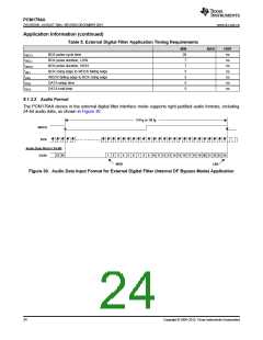 浏览型号PCM1794ADBR的Datasheet PDF文件第24页
