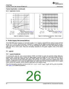 浏览型号PCM1794ADBR的Datasheet PDF文件第26页