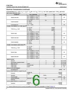 浏览型号PCM1794ADBR的Datasheet PDF文件第6页