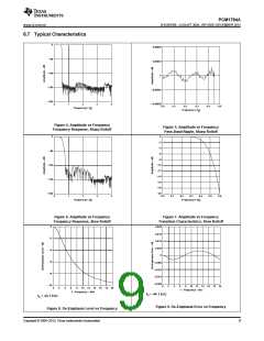浏览型号PCM1794ADBR的Datasheet PDF文件第9页
