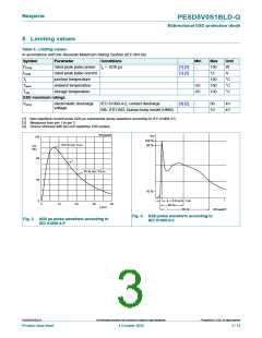 浏览型号PESD5V0S1BLD-Q的Datasheet PDF文件第3页