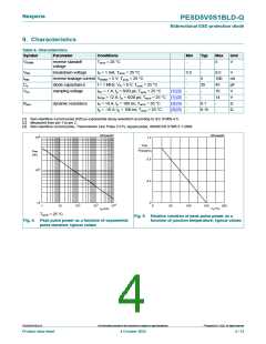 浏览型号PESD5V0S1BLD-Q的Datasheet PDF文件第4页