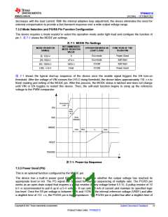 浏览型号TPS562212的Datasheet PDF文件第11页