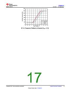 浏览型号TPS562212的Datasheet PDF文件第17页