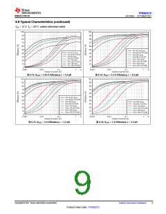 浏览型号TPS562212的Datasheet PDF文件第9页