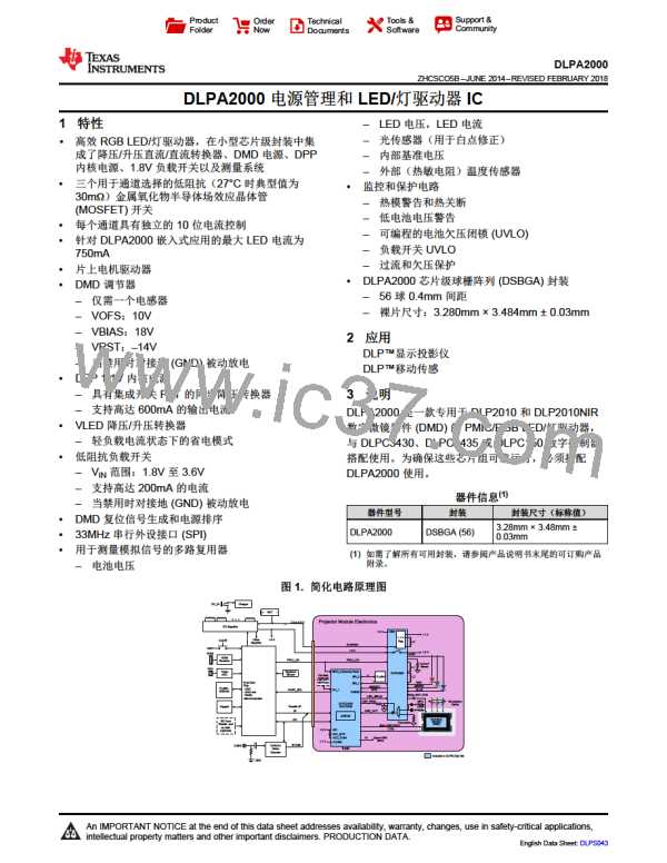 DLPA2000DYFFR图片预览