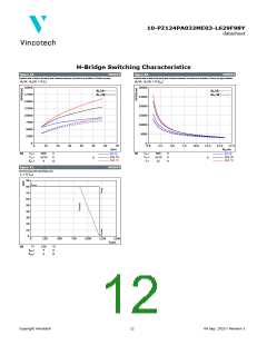 浏览型号10-PZ124PA032ME03-L629F98Y的Datasheet PDF文件第12页