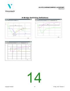 浏览型号10-PZ124PA032ME03-L629F98Y的Datasheet PDF文件第14页