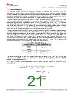 浏览型号ADS131B04-Q1的Datasheet PDF文件第21页