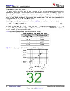 浏览型号ADS131B04-Q1的Datasheet PDF文件第32页