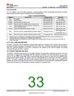 浏览型号ADS131B04-Q1的Datasheet PDF文件第33页