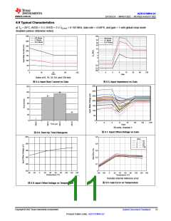 浏览型号ADS131M04QPWRQ1的Datasheet PDF文件第11页