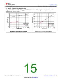 浏览型号ADS131M04QPWRQ1的Datasheet PDF文件第15页