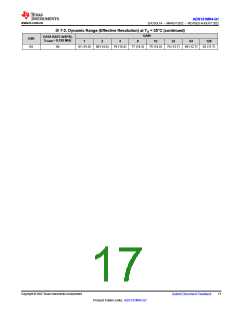 浏览型号ADS131M04QPWRQ1的Datasheet PDF文件第17页