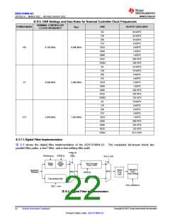 浏览型号ADS131M04QPWRQ1的Datasheet PDF文件第22页