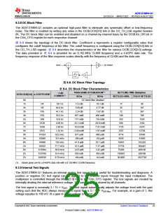 浏览型号ADS131M04QPWRQ1的Datasheet PDF文件第25页