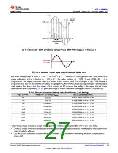 浏览型号ADS131M04QPWRQ1的Datasheet PDF文件第27页