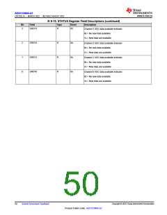 浏览型号ADS131M04QPWRQ1的Datasheet PDF文件第50页