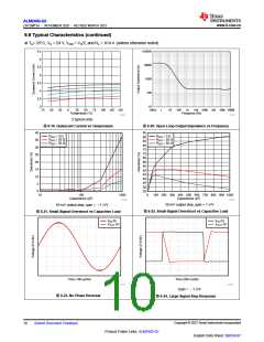 浏览型号ALM2403QPWPRQ1的Datasheet PDF文件第10页