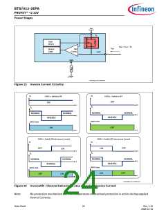 浏览型号BTS7012-2EPA的Datasheet PDF文件第24页