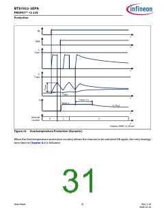 浏览型号BTS7012-2EPA的Datasheet PDF文件第31页