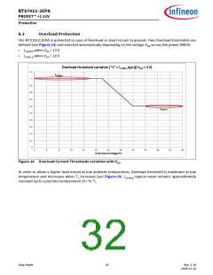 浏览型号BTS7012-2EPA的Datasheet PDF文件第32页