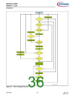 浏览型号BTS7012-2EPA的Datasheet PDF文件第36页