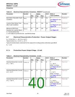 浏览型号BTS7012-2EPA的Datasheet PDF文件第40页