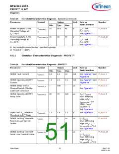 浏览型号BTS7012-2EPA的Datasheet PDF文件第51页