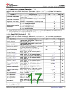 浏览型号CC2640R2LRGZR的Datasheet PDF文件第17页
