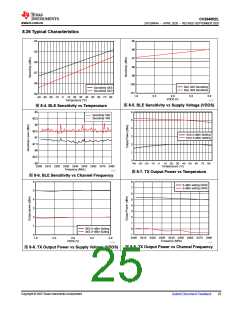 浏览型号CC2640R2LRGZR的Datasheet PDF文件第25页