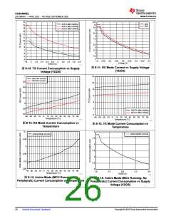 浏览型号CC2640R2LRGZR的Datasheet PDF文件第26页