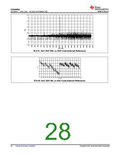 浏览型号CC2640R2LRGZR的Datasheet PDF文件第28页
