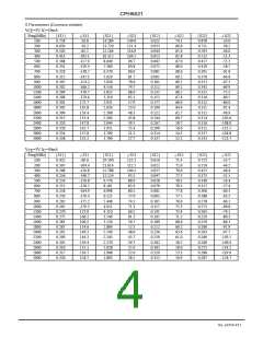 浏览型号CPH6021-TL-H的Datasheet PDF文件第4页