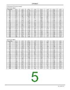 浏览型号CPH6021-TL-H的Datasheet PDF文件第5页