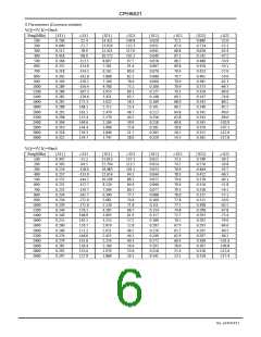 浏览型号CPH6021-TL-H的Datasheet PDF文件第6页