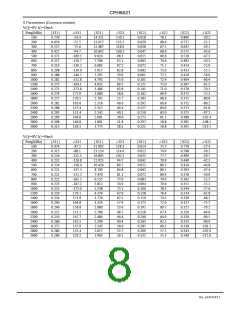 浏览型号CPH6021-TL-H的Datasheet PDF文件第8页