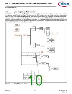浏览型号CYW89820的Datasheet PDF文件第10页