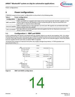 浏览型号CYW89820的Datasheet PDF文件第14页