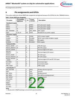 浏览型号CYW89820的Datasheet PDF文件第22页