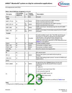 浏览型号CYW89820的Datasheet PDF文件第23页