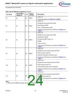浏览型号CYW89820的Datasheet PDF文件第24页