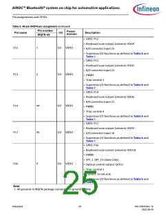 浏览型号CYW89820的Datasheet PDF文件第25页