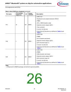 浏览型号CYW89820的Datasheet PDF文件第26页