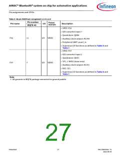 浏览型号CYW89820的Datasheet PDF文件第27页