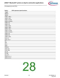 浏览型号CYW89820的Datasheet PDF文件第28页